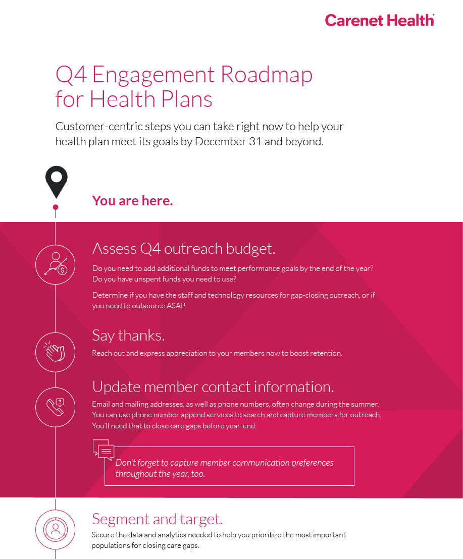q4 engagement roadmap download