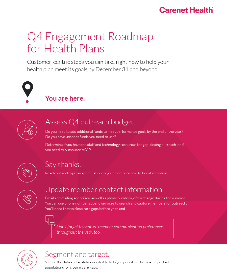 Concierge Care Checkmate Health Strategies