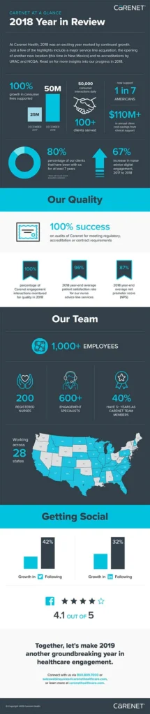 2018 year in review carenet health
