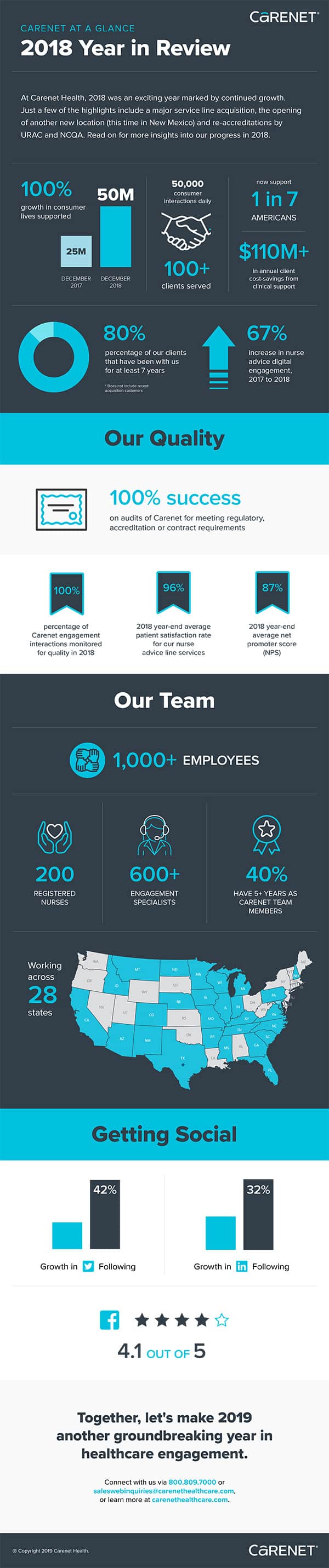 Carenet Healthcare Services - 2018 Year in Review