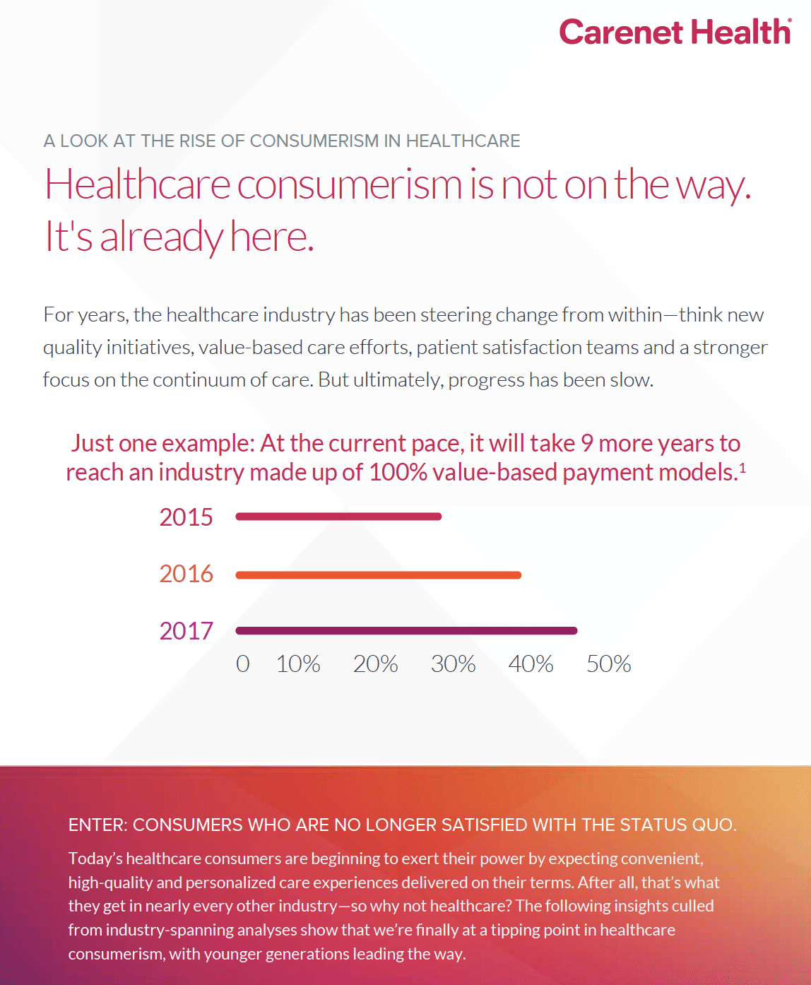 healthcare consumerism is here carenet health