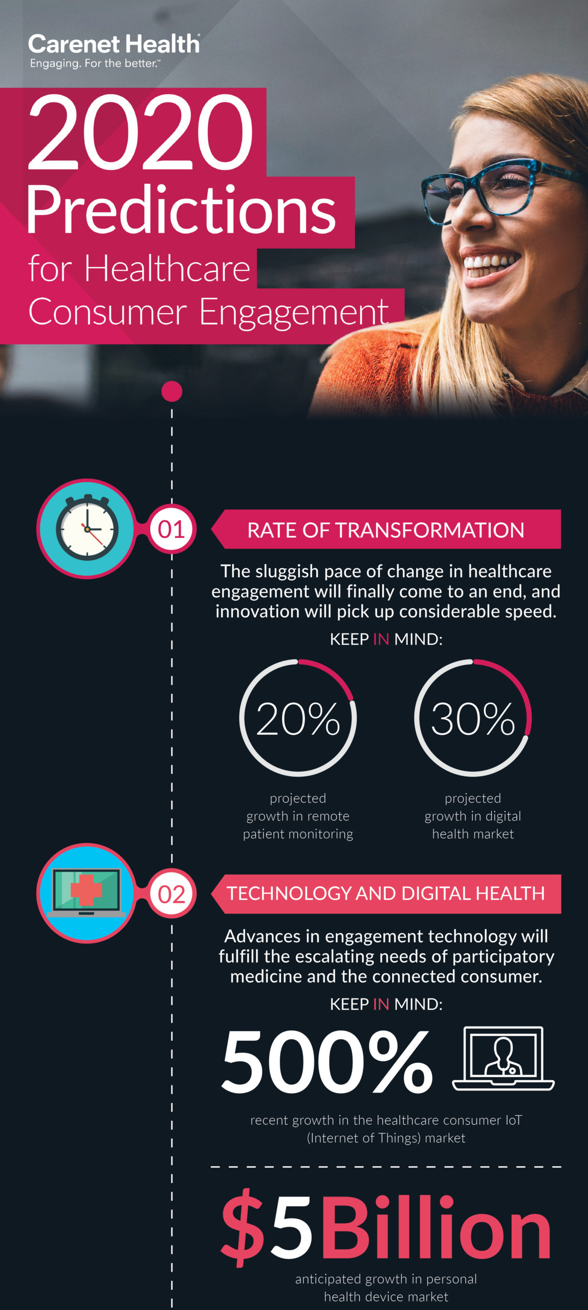 Infographic: 2020 Predictions for Healthcare Consumer Engagement