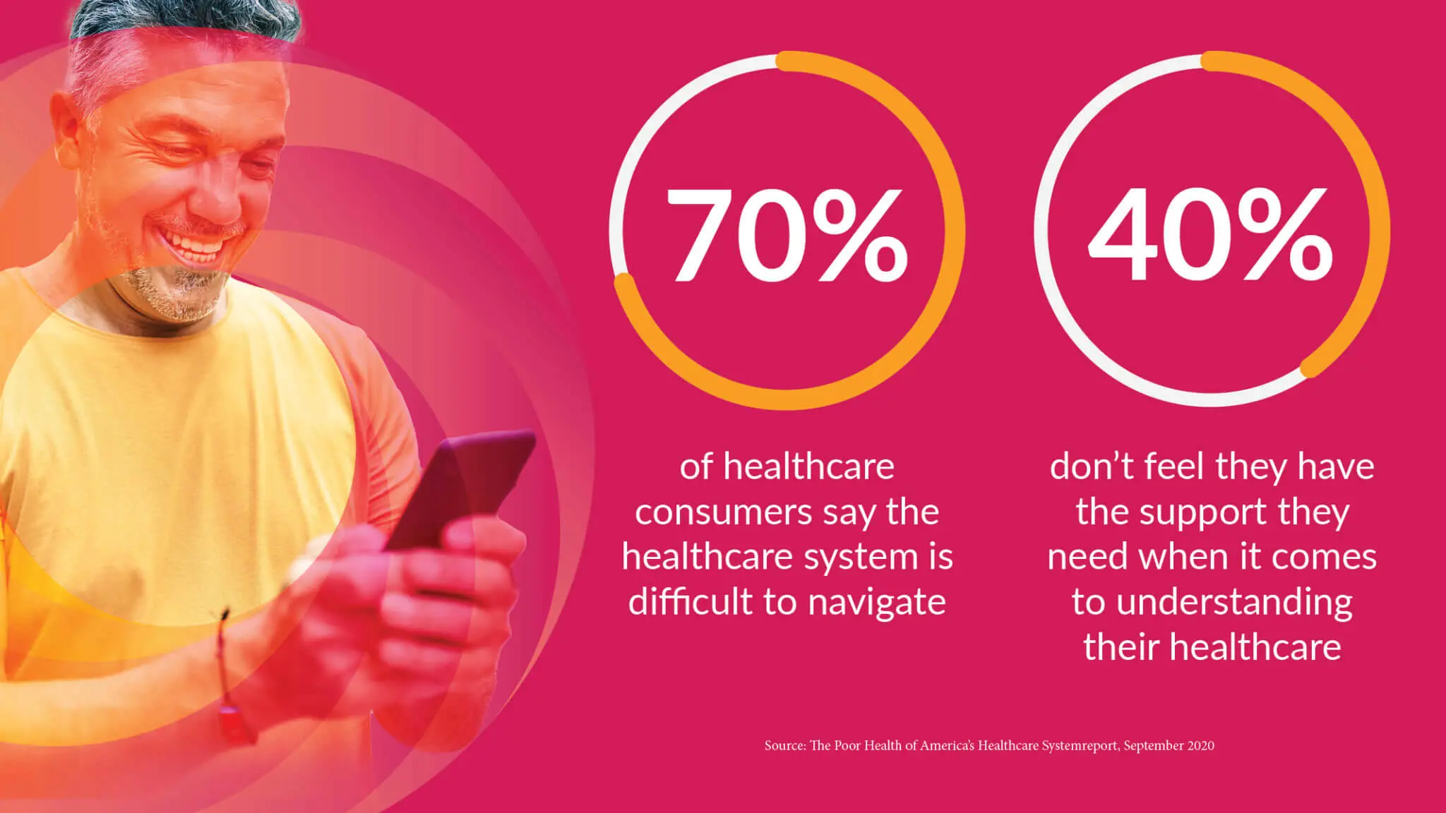 Healthcare Consumer Engagement Forecast