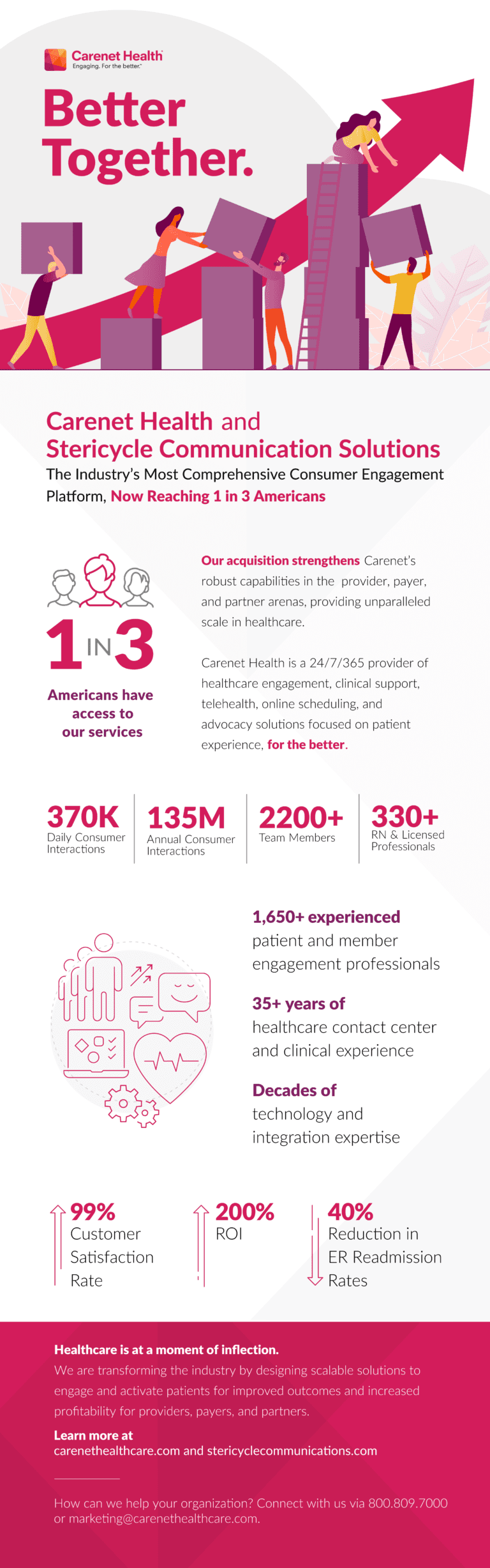 and Stericycle Healthcare Communication Infographic