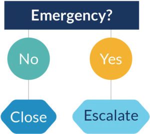 Decision tree