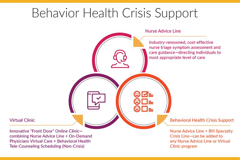 behavior health crisis support options graphic