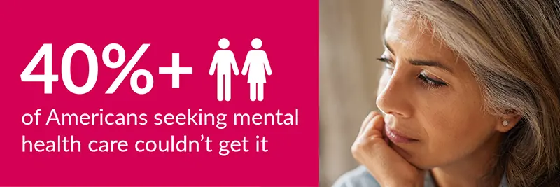 40% of americans seeking mental health care couldn't get it