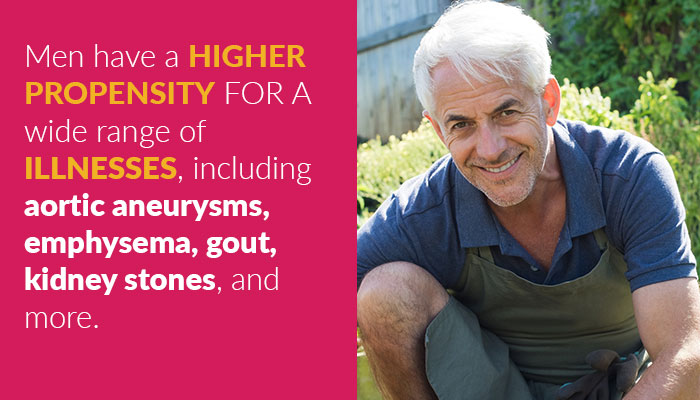men have a higher propensity for a wide range of illnesses