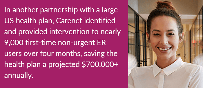 In another partnership with a large US health plan, Carenet identified and provided intervention to nearly 9,000 first-time non-urgent ER users over four months, saving the health plan a projected $700,000+ annually.