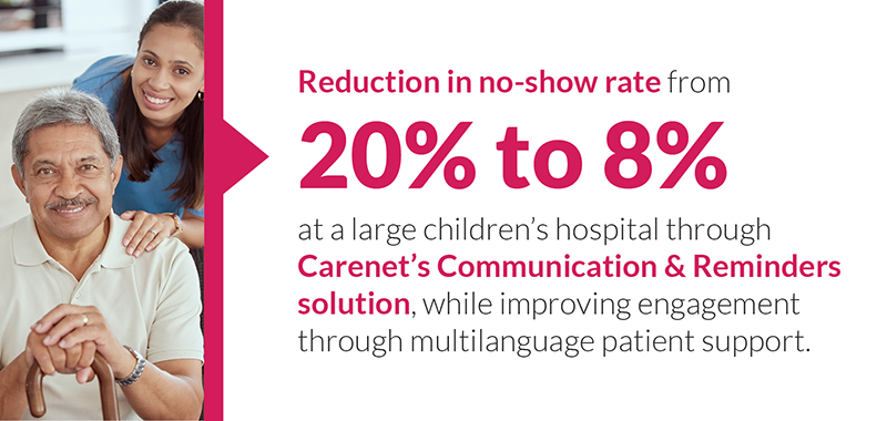 reduction in no show rate from 20% to 80% at a large children's hospital through carenet's communication and reminders solutions, while improving engagement through multilanguage patient support
