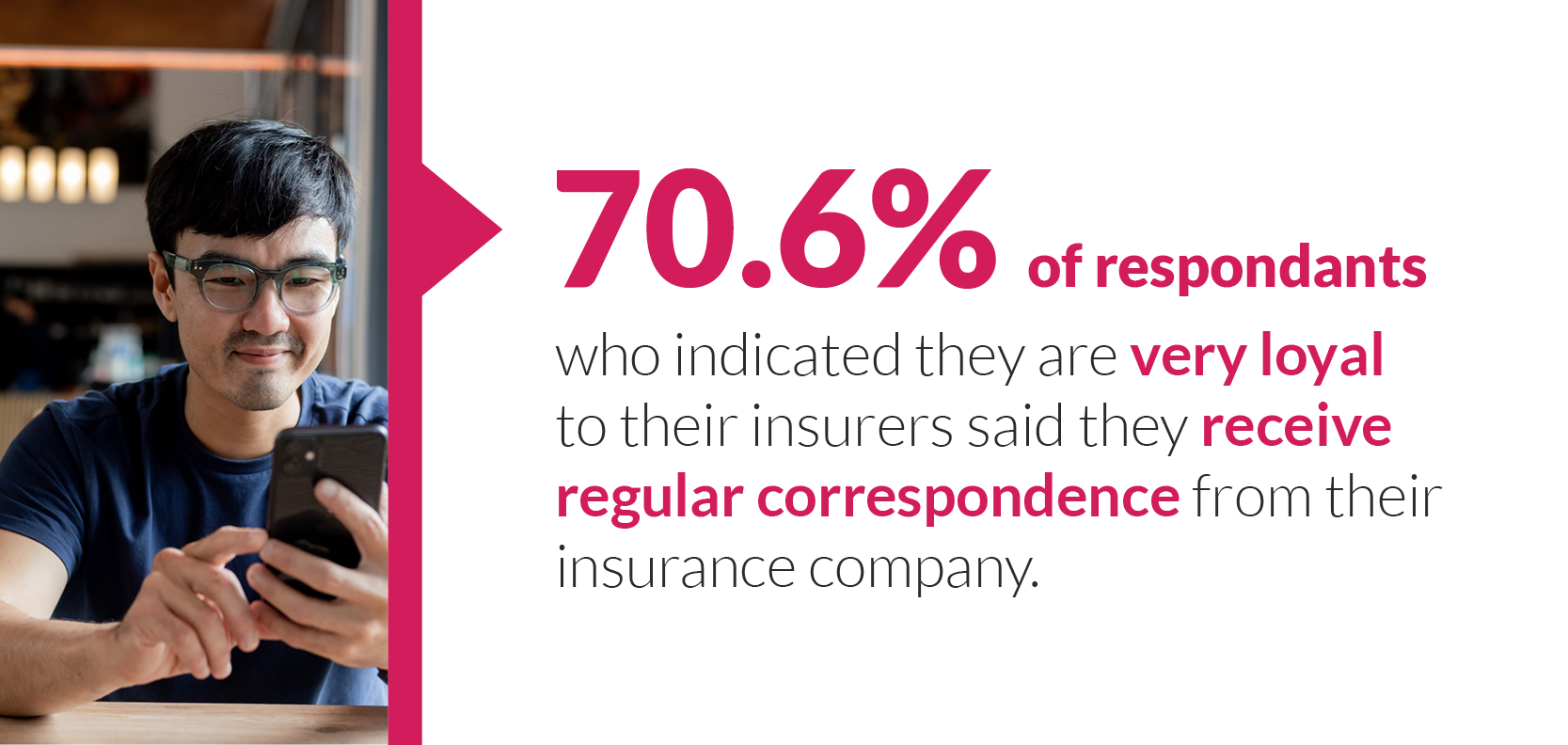71% of respondents who indicated they are very loyal to their insurers said they receive regular corespondence from their insurance company