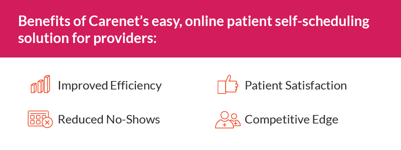 benefits of carenet's easy, online patient self-scheduling solution for providers include improved efficiency reduces no shows patient satisfaction and competive edge