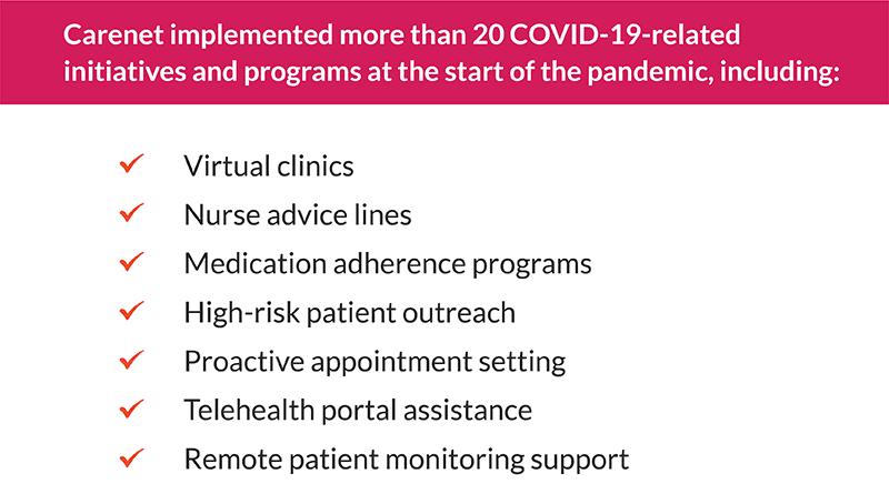 carenet implemented more ahtn 20 covid-19 related initiatives and programs at the start of the pandemic