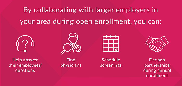 by collaborating with employers in your area during open enrollment you can help answer their emplotyees questions and find physicians and schedule screenings and deepen partnerships during annual enrollment