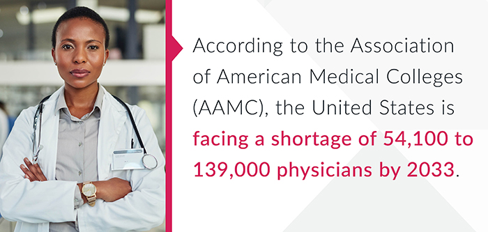 according to the association of american medical colleges aamc the united states is facing a shortage of 54100 to 139000 physicians by 2033