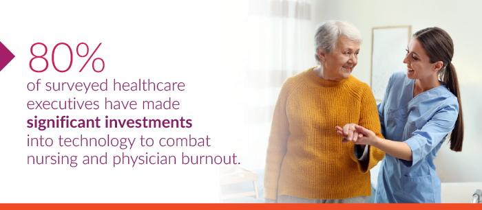 80% of surveyed healthcare executives have made significant investments into technology to combat nursing and physician burnout